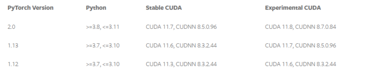 【Linux】 PyTorchのインストールと開発環境を構築 | ぺんぎんや